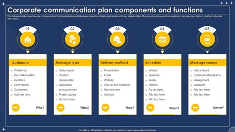 wat is corporate communicatie|corporate communicatieplan.